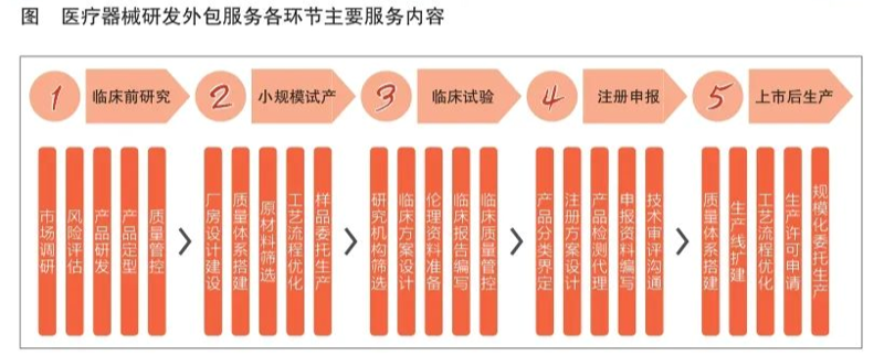 传统文化下的中元医药：传承与创新
