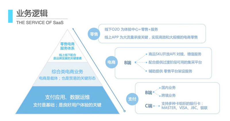医药批发行业的兴盛之路