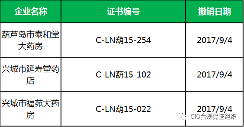 走进未来药店：药品零售行业的新趋势